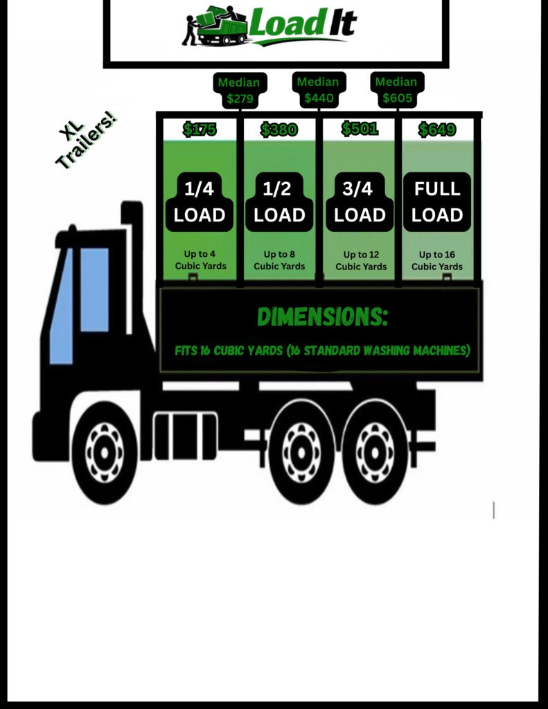 load it junk removal prices