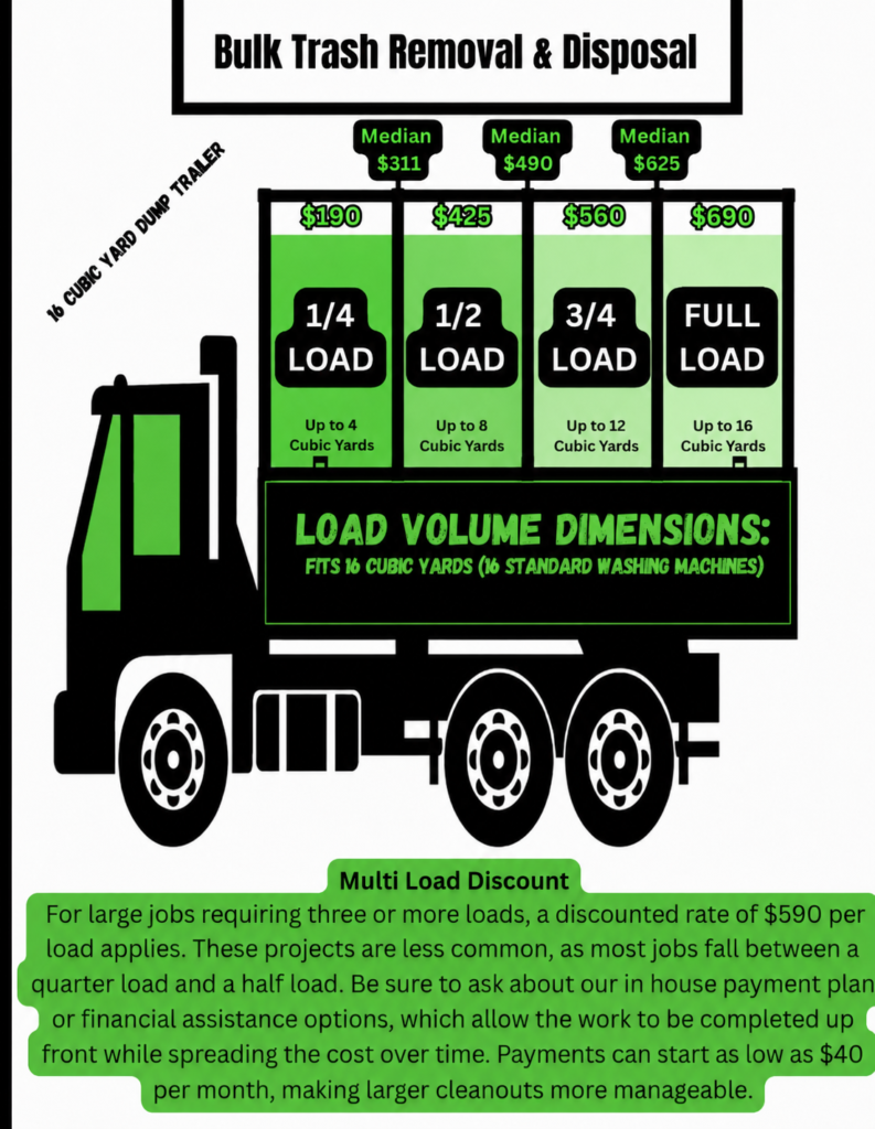 hoarding cleanup prices