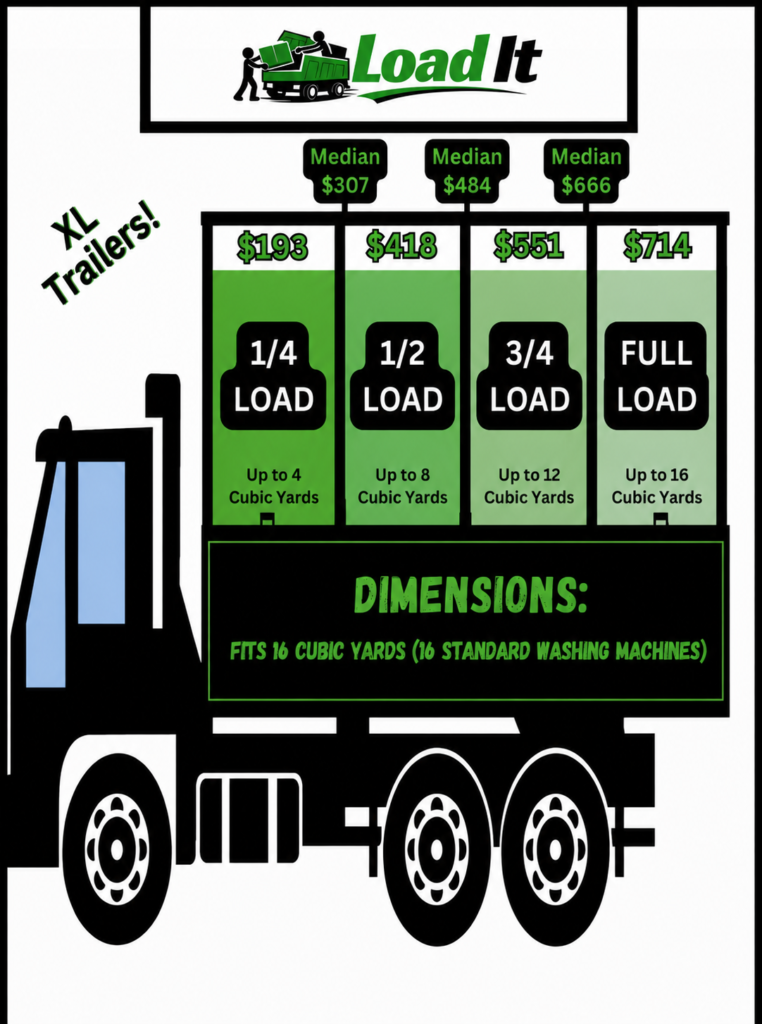 junk prices