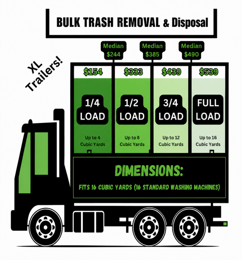 junk prices