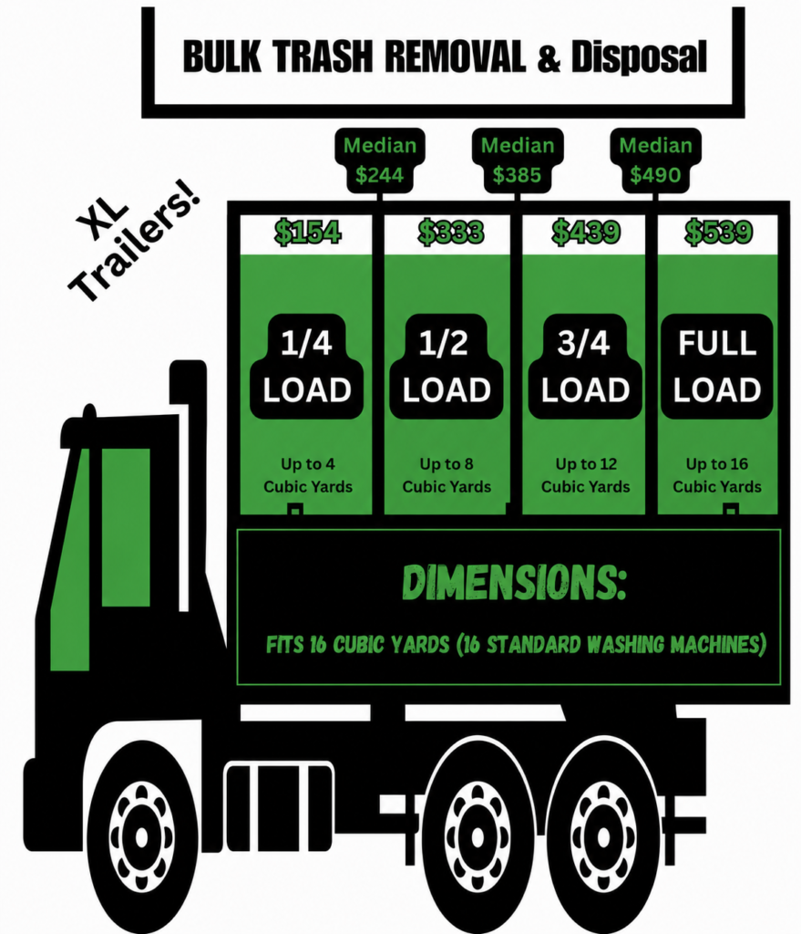 pricing
